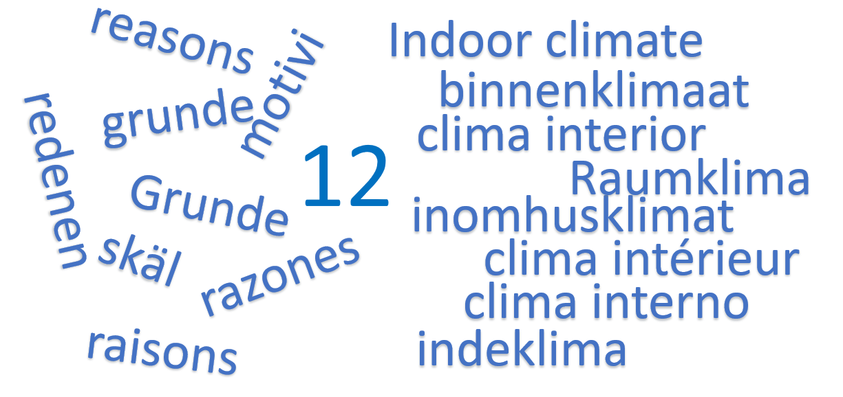 12 reasons indoor climate 2020 09 17